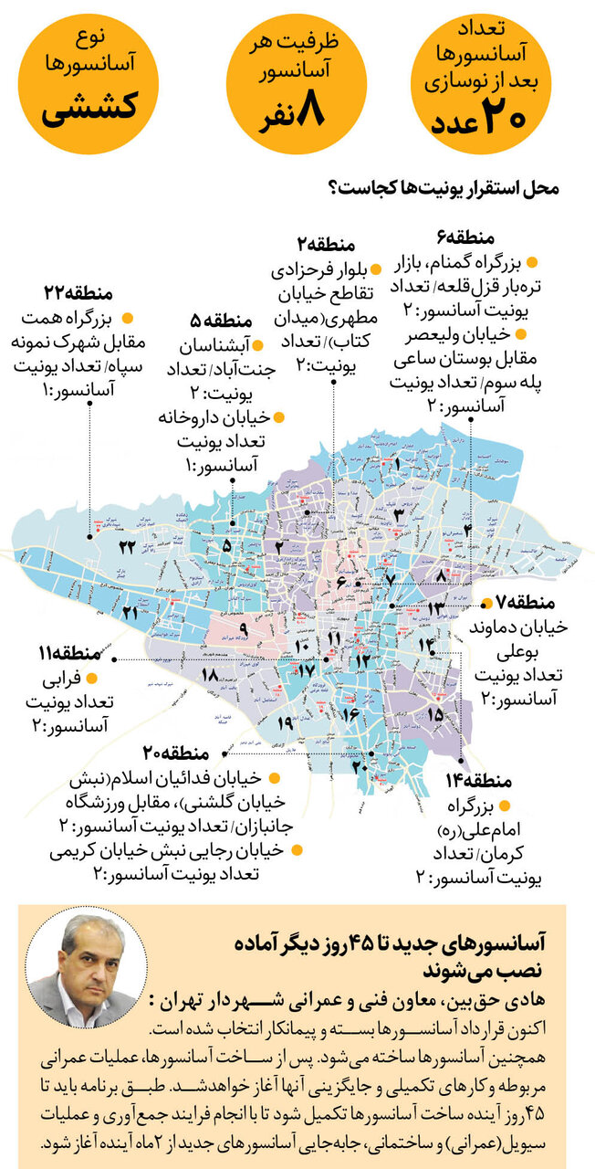 تجهیز ۲۰ پل عابر پیاده به آسانسور