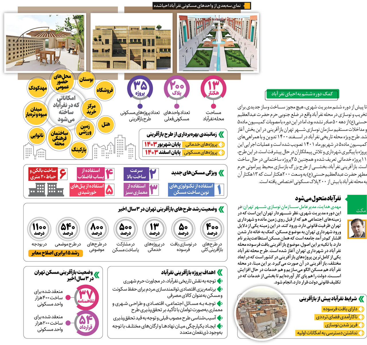 نفرآباد امسال متحول می‌شود+تصاویر اختصاصی