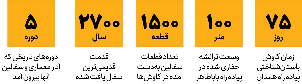 خبر ذخیرهسازی شده توسط در تاریخ ۱۴۰۳۰۵۲۳-۱۶:۵۵