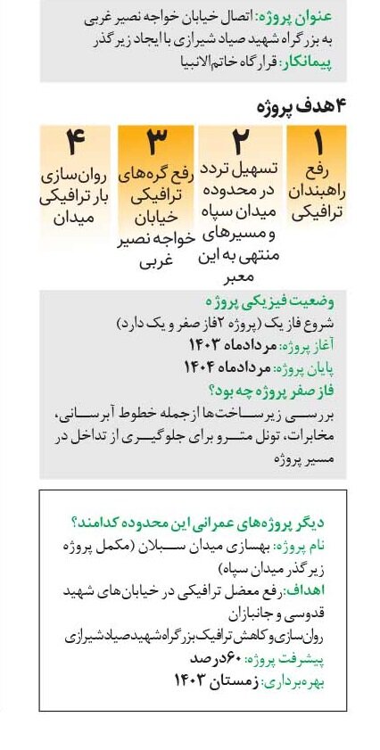 ترافیک میدان سپاه روان میشود