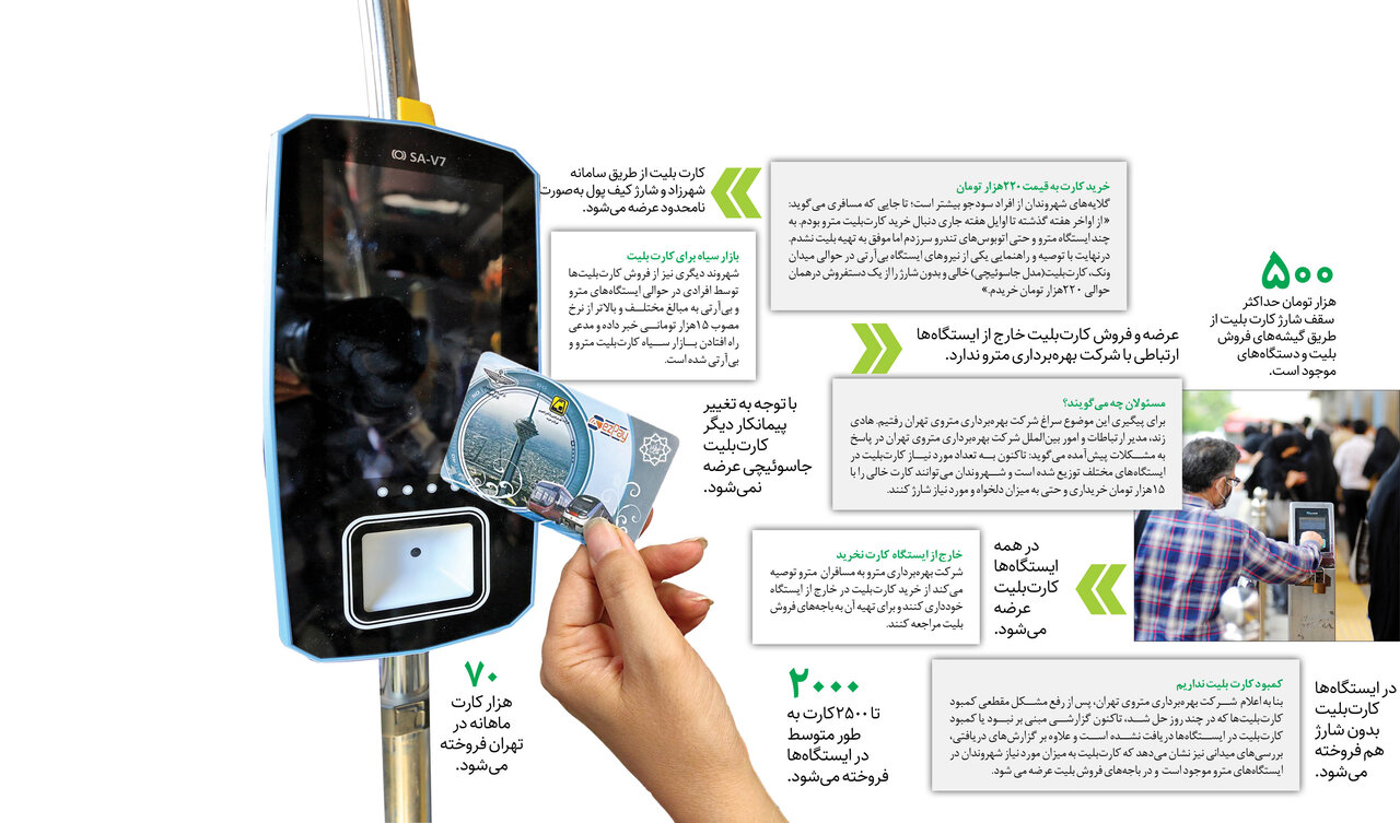 کارت بلیت بازار سیاه ندارد