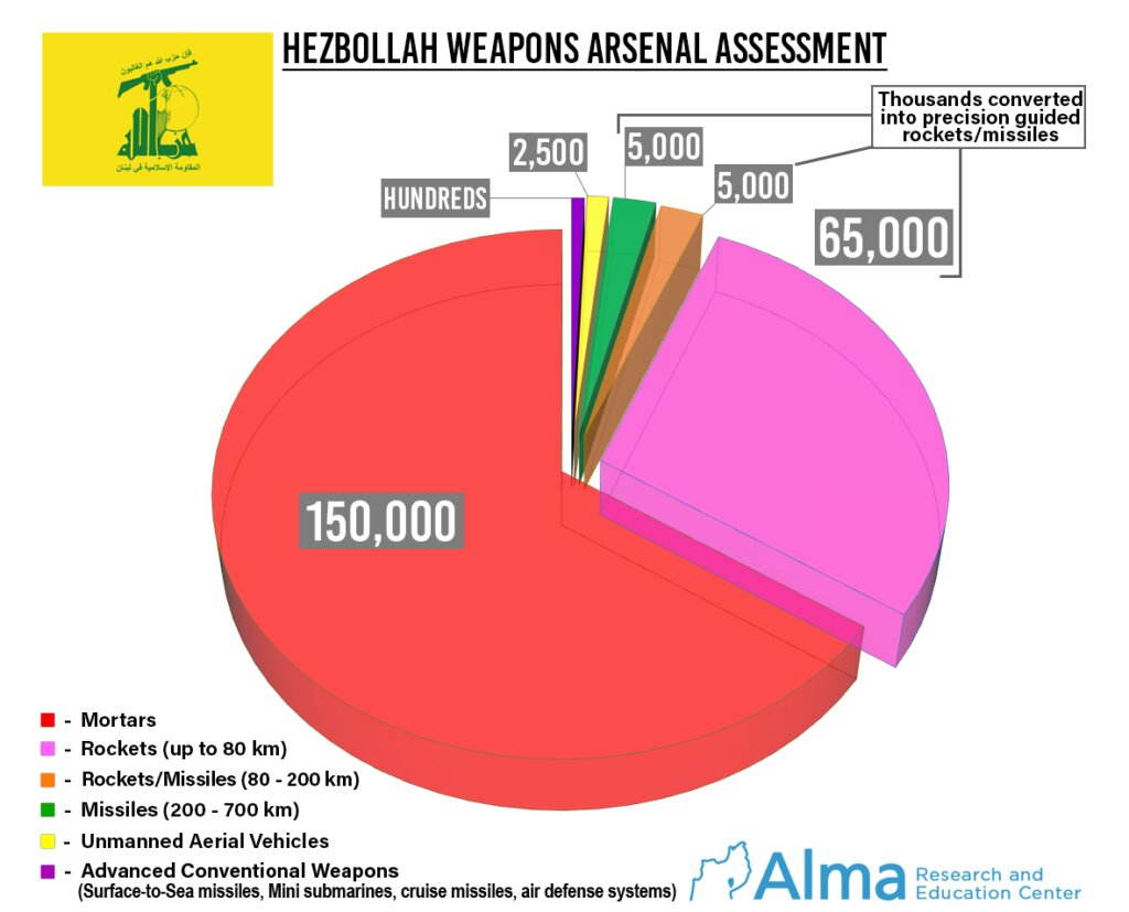 برآورد اسرائیل از پاسخ ایران و حزبالله چیست؟ + نقشه | احتمال شلیک به اسرائیل از این شهرهای ایران