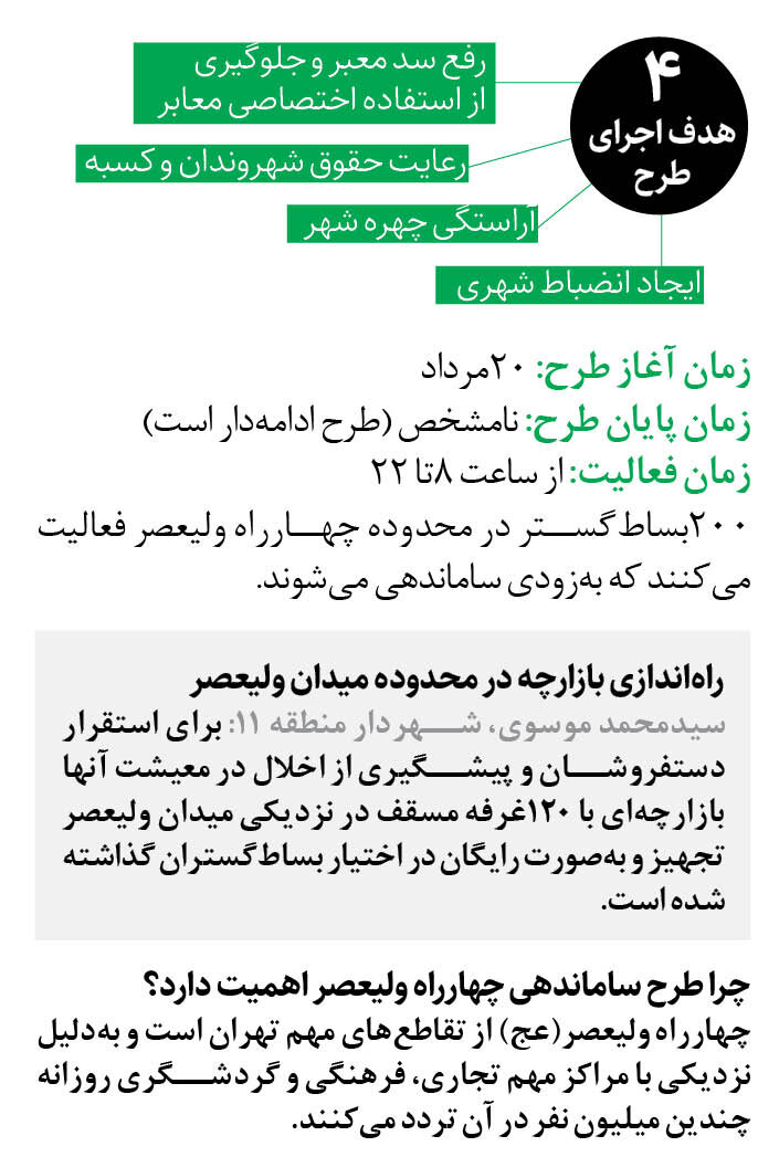 بازگشت انضباط شهری به چهارراه ولیعصر