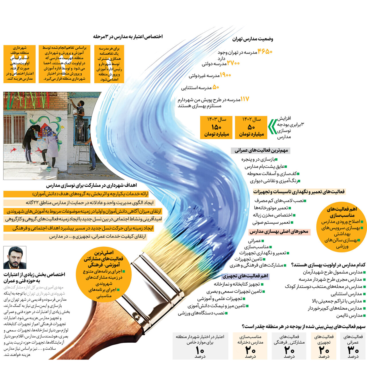 مدارس پایتخت آماده برای استقبال از مهر | چه اقداماتی در راستای بهسازی مدارس صورت گرفته است؟