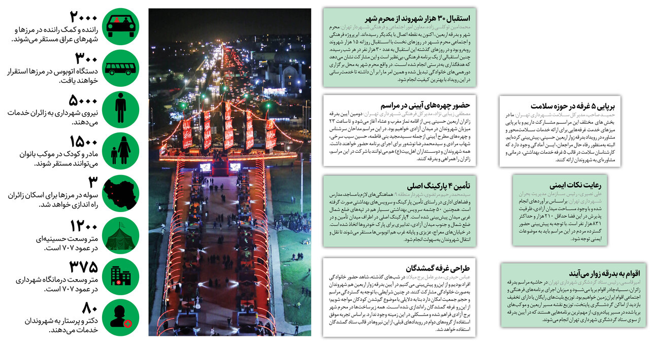 میدان آزادی؛ میزبان اربعینیها