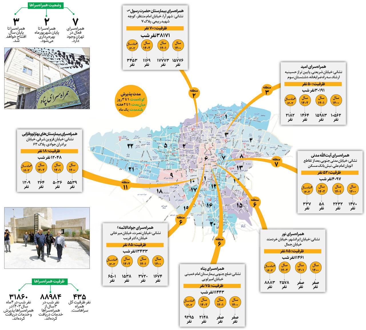 همراه سراهای جدید پایتخت، پاییز بهره برداری می شوند | در تهران چند همراه سرا فعال است؟ همراه سراهای تهران در کدام مناطق قرار دارند؟