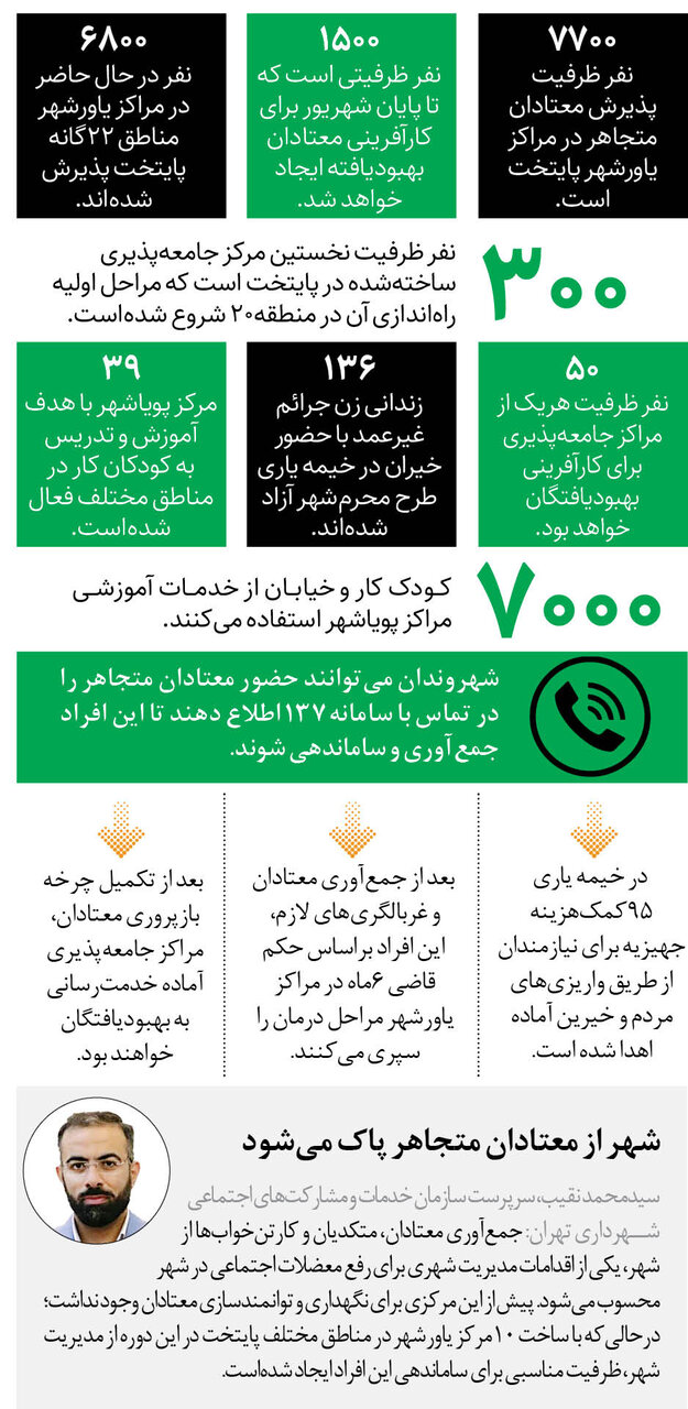 آمادهباش شهر برای مقابله با آسیبهای اجتماعی