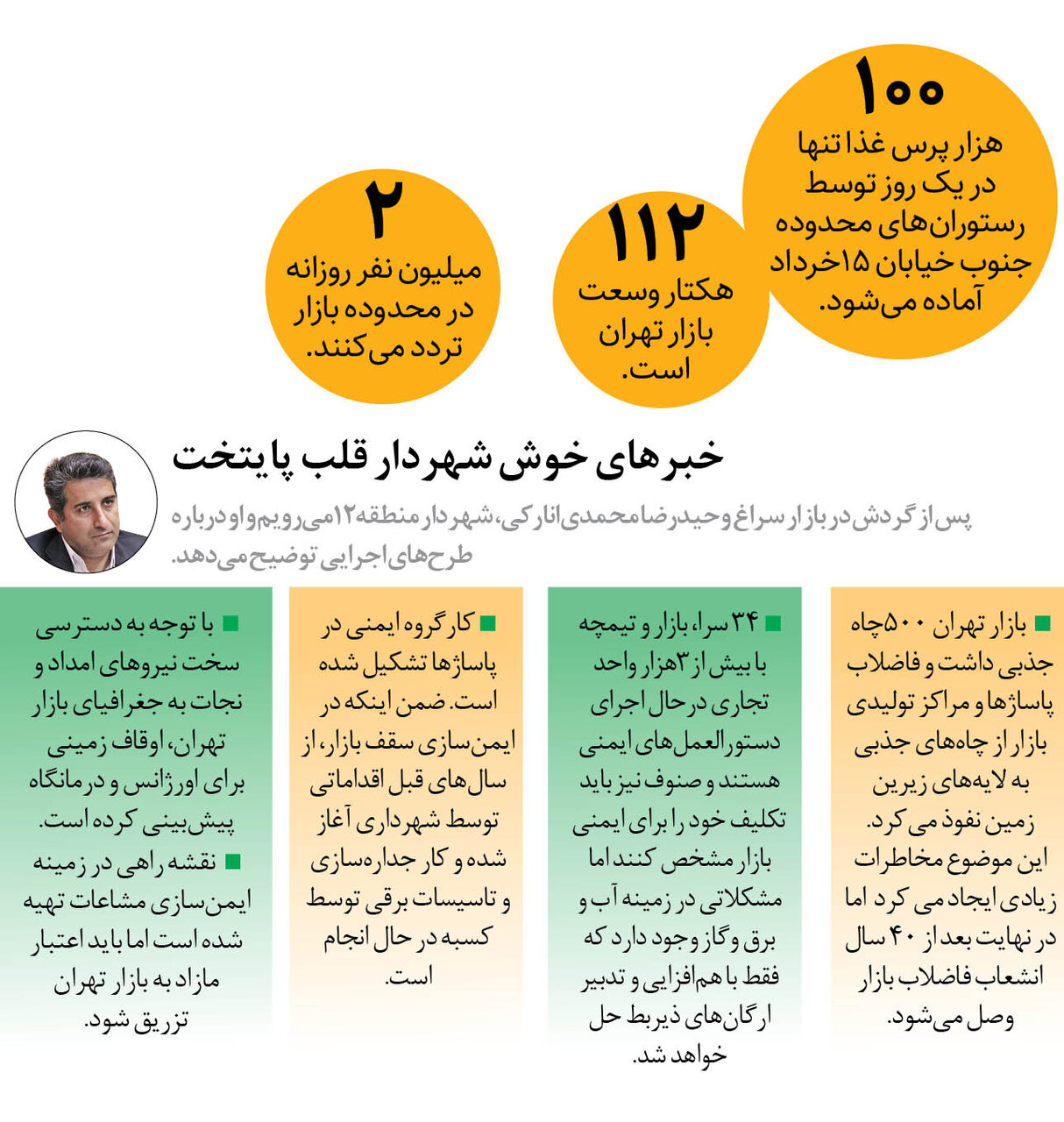 چهره بازار تهران تغییر می‌کند