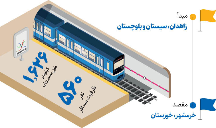 راه‌اندازی قطار مسافربری زاهدان - خرمشهر + اینفوگرافیک