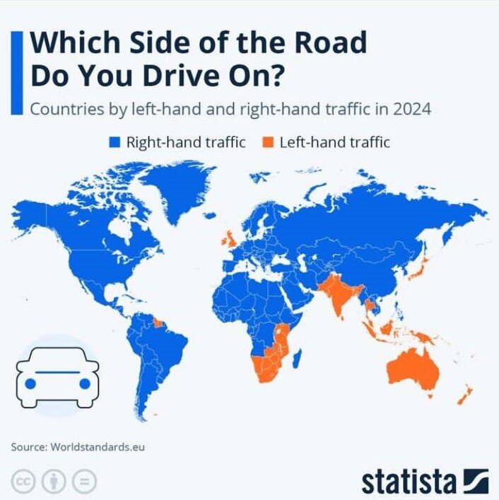 چپ یا راست؟ مساله این است!