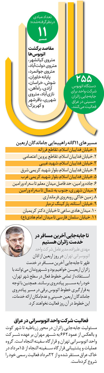 خدمترسانی رایگان به جاماندگان اربعین