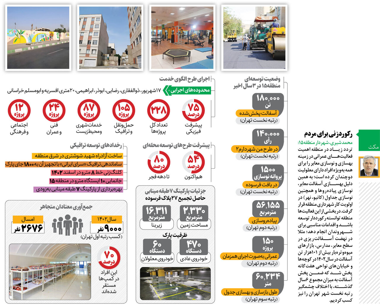 توسعه جنوب شرق تهران روی دور تند