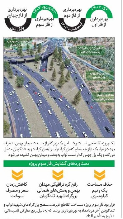 شمارش معکوس برای کاهش ترافیک میدان بهمن