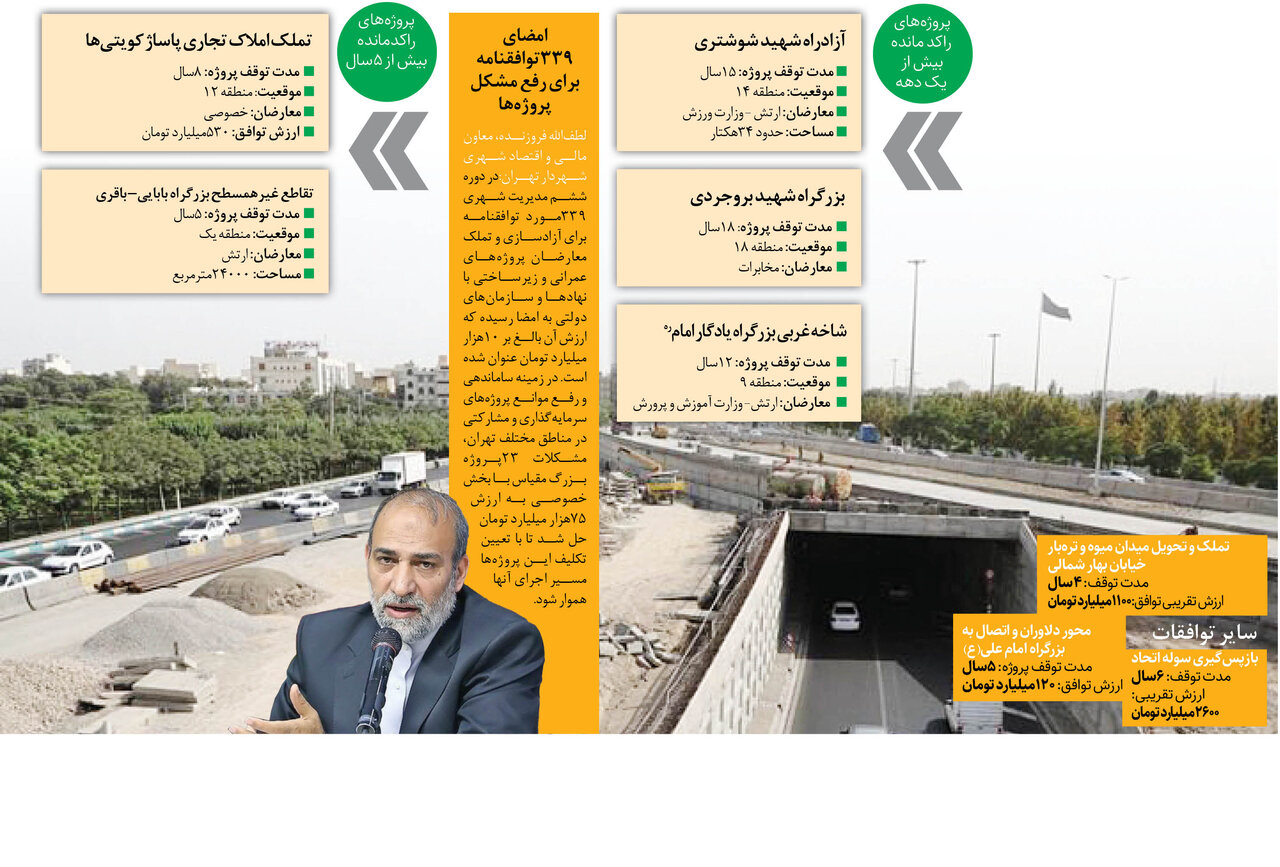 دوچرخههای اشتراکی دوباره در تهران