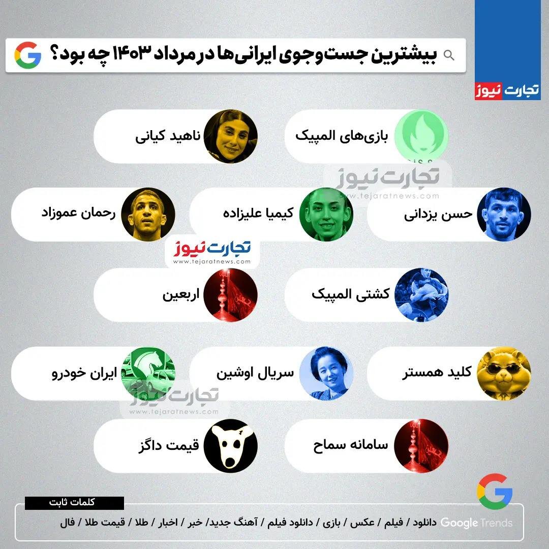 بیشترین جستوجوی ایرانیها در مرداد ۱۴۰۳ چه بود؟