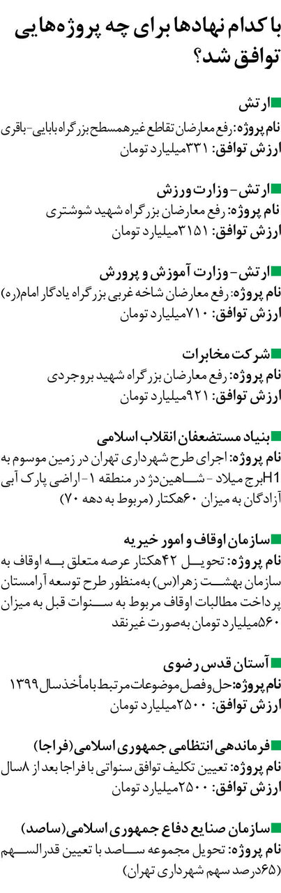 نهادهایی که در مقابل شهرداری تهران کوتاه آمدند