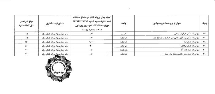 تعرفه شکار و صید مخصوص خارجیها مشخص شد + جدول قیمتها | گرانترین و ارزانترین شکارها در ایران کدامند؟