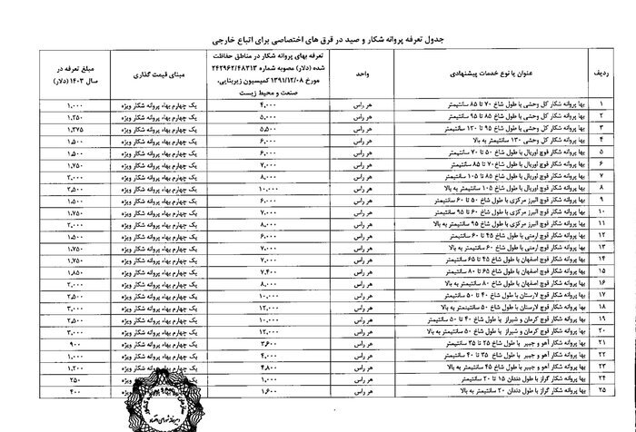تعرفه شکار و صید مخصوص خارجیها مشخص شد + جدول قیمتها | گرانترین و ارزانترین شکارها در ایران کدامند؟
