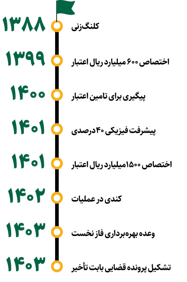 ۱۵ سال چشم انتظاری برای بیمارستان عنبرآباد