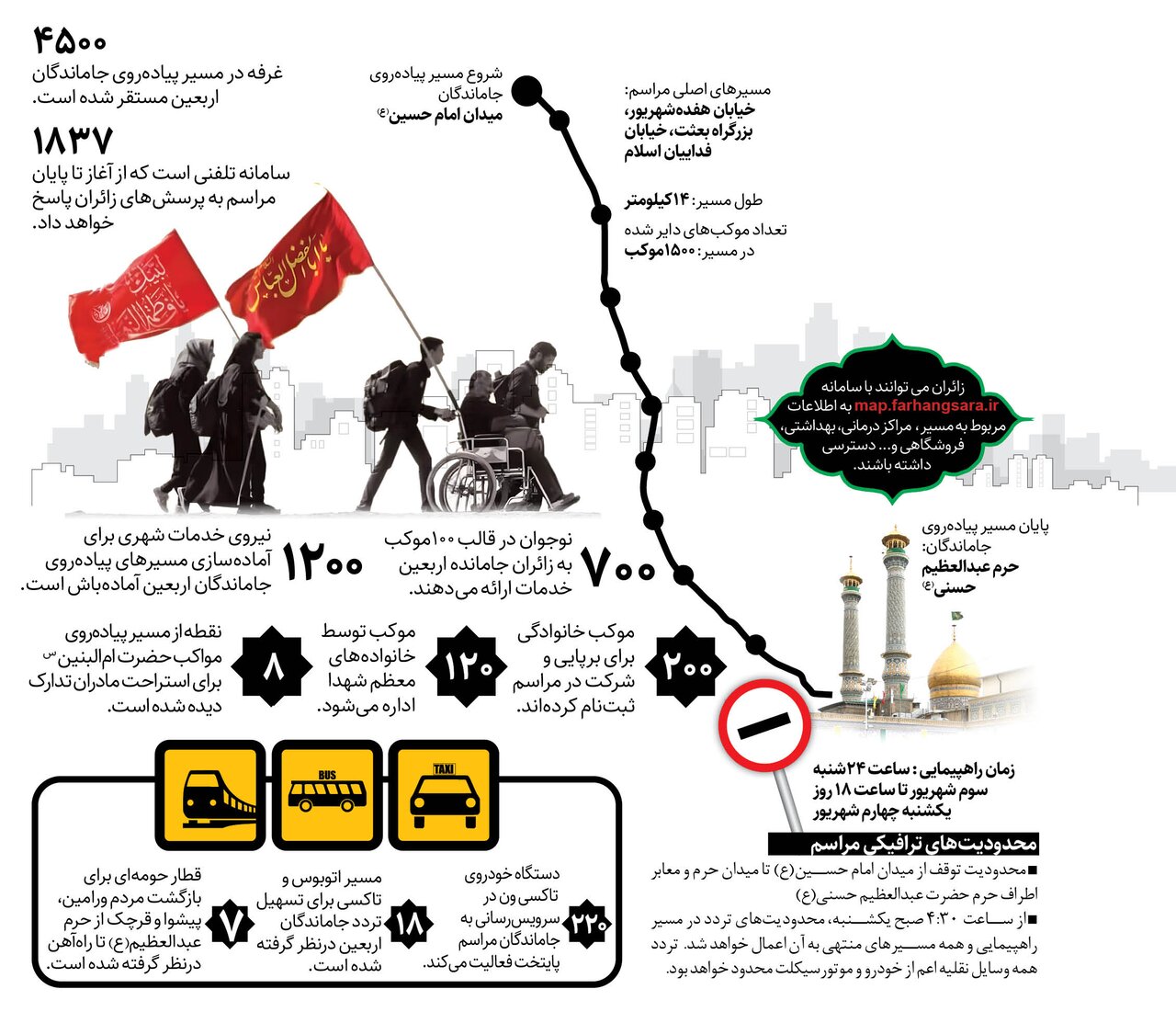 جزئیات برنامه جاماندگان ابعین امسال