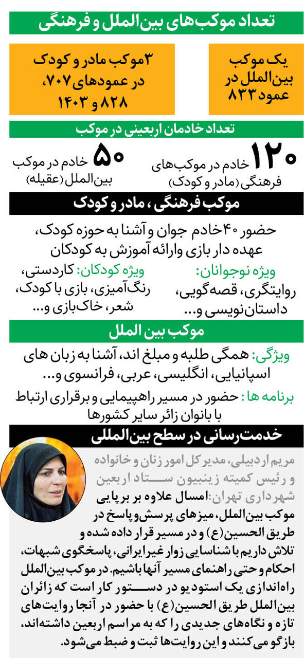 خدمترسانی خادمان کمیته زینبیون | چه خدماتی توسط کمیته زینبیون ارائه می شود؟