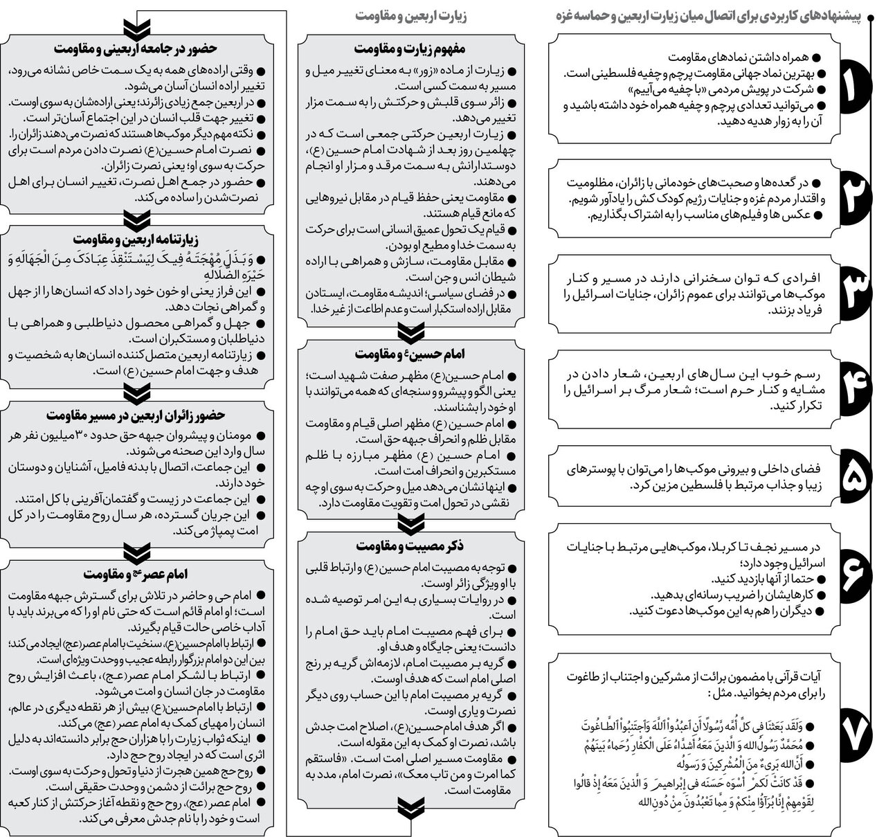 پیشنهادهای کاربردی برای اتصال میان زیارت اربعین و حماسه غزه | قدم در راه حسین به یاد شهدای غزه