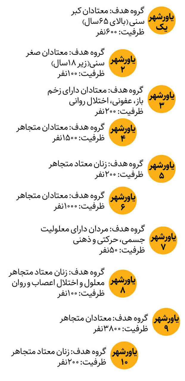 راهاندازی ۲یاورشهر جدید در تهران | جزئیات یاورشهرهای فعال در پایتخت