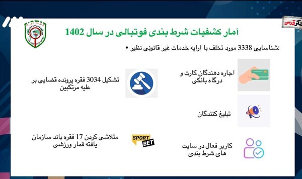 افشای تبانی یک بازیکن فوتبال توسط پلیس | کشف بیش از ۳۳۰۰ پرونده شرطبندی در فوتبال |  با گزارش مربی فوتبال گوشی بازیکنش را چک کردیم و ...