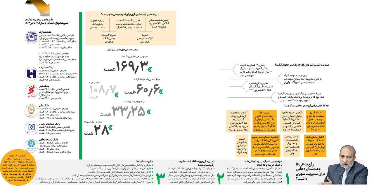 تسویه‌حساب بزرگ