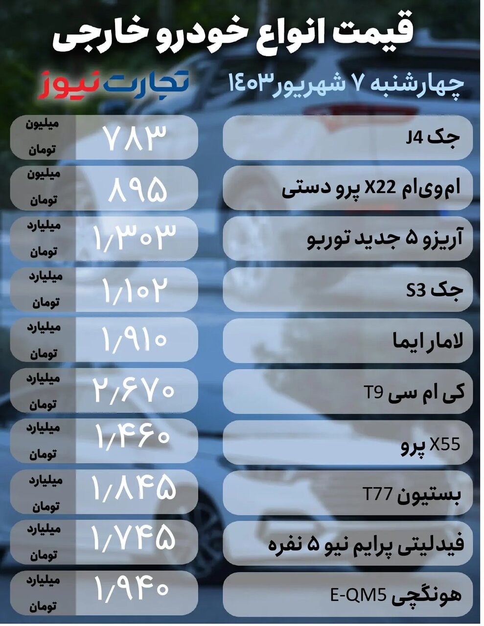 نوسان قیمت در بازار خودرو ؛ دنا پلاس، سهند، شاهین، ام وی ام و کی ام سی چند شد؟ | جدول قیمت ها