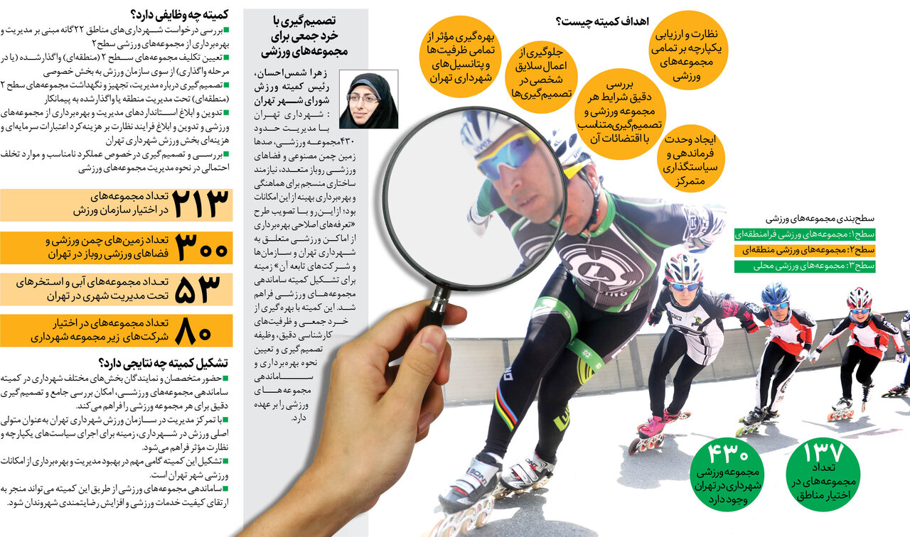 اماکن ورزشی زیر ذرهبین نظارت | مدیریت یکپارچه مجموعه های ورزشی محقق می شود