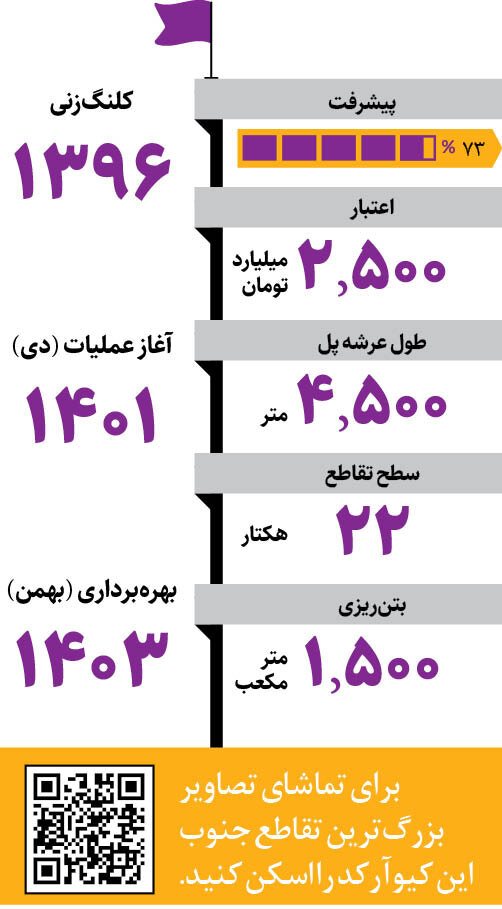 بزرگترین تقاطع جنوب کجا ساخته می شود؟