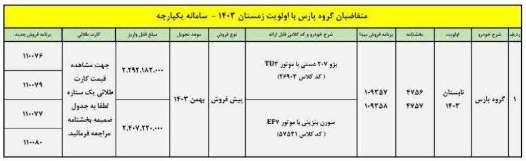 فراخوان واریز وجه برای متقاضیان پژو پارس | مبلغ و زمان تحویل