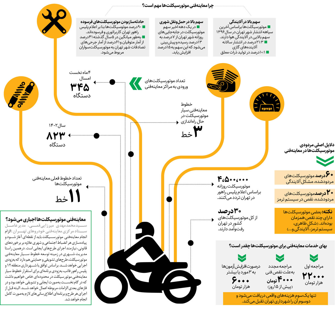 ۳ خط سیار برای معاینه فنی موتورها