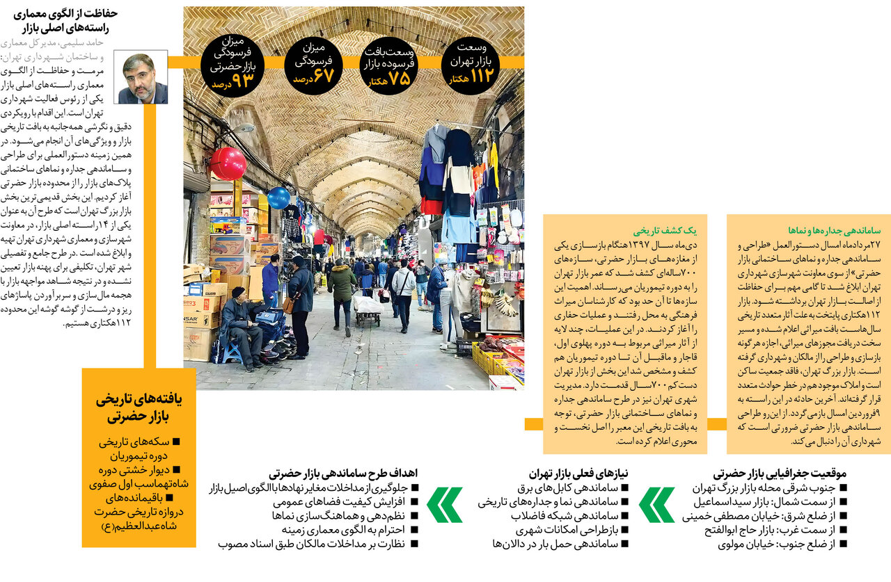 جزییات بازسازی بازار حضرتی در منطقه۱۲