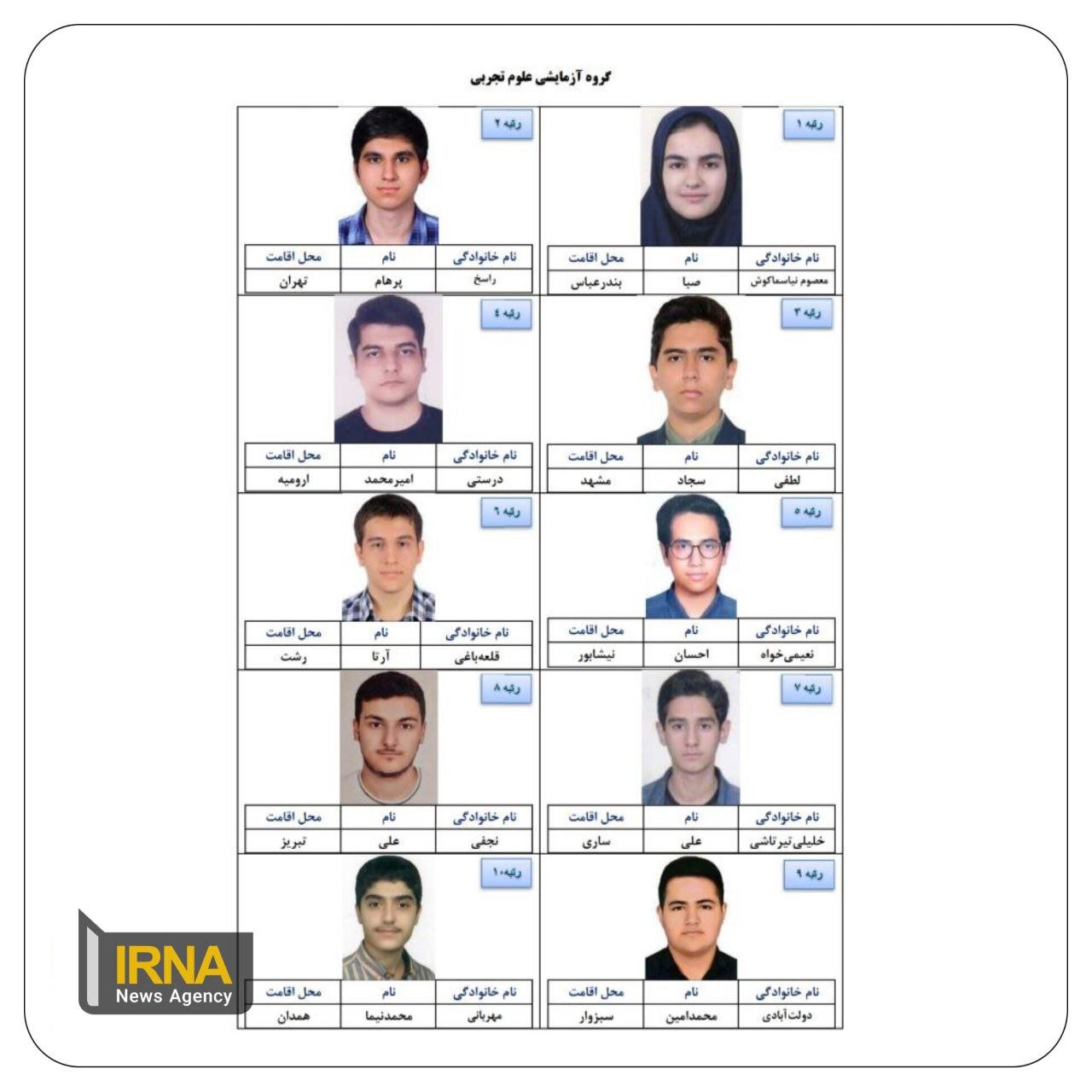 اسامی نفرات برتر کنکور اعلام شد + عکس