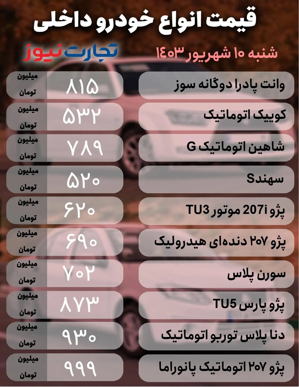 ریزش قیمت برخی خودروها دربازار؛سورن پلاس و کوئیک اتومات چقدر ارزان شدند؟ | جدول قیمت ها