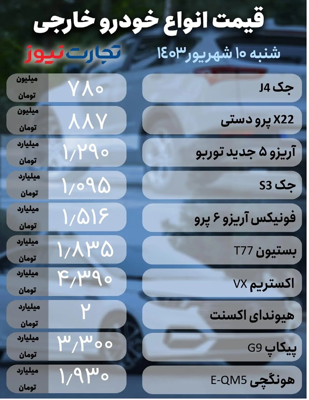 ریزش قیمت برخی خودروها دربازار؛سورن پلاس و کوئیک اتومات چقدر ارزان شدند؟ | جدول قیمت ها