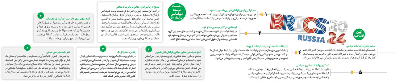 تهران- مسکو؛ یک ارتباط استراتژیک شهری