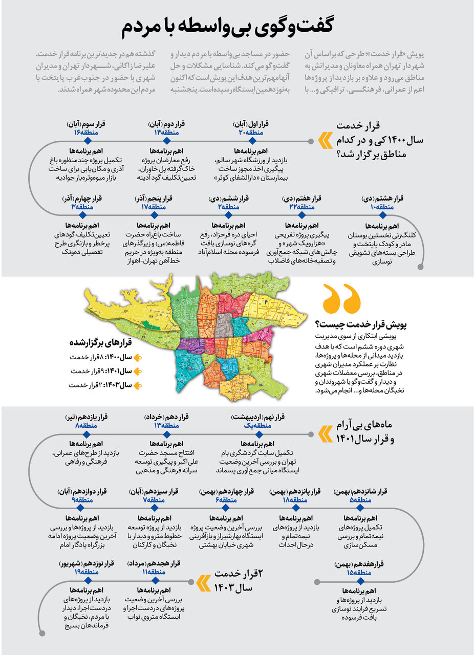 گفتوگو بیواسطه با مردم