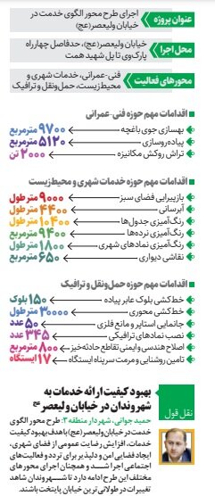 تغییرات جدید در طولانی‌ترین خیابان پایتخت