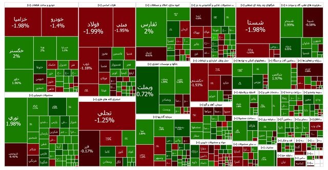 شاخص بورس افت کرد | هم‌وزن بالا رفت
