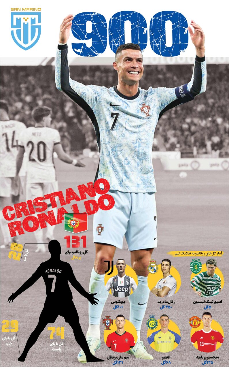 عکس| گل ۹۰۰ برگ؛ کریستیانو رونالدو دستنیافتنیتر شد