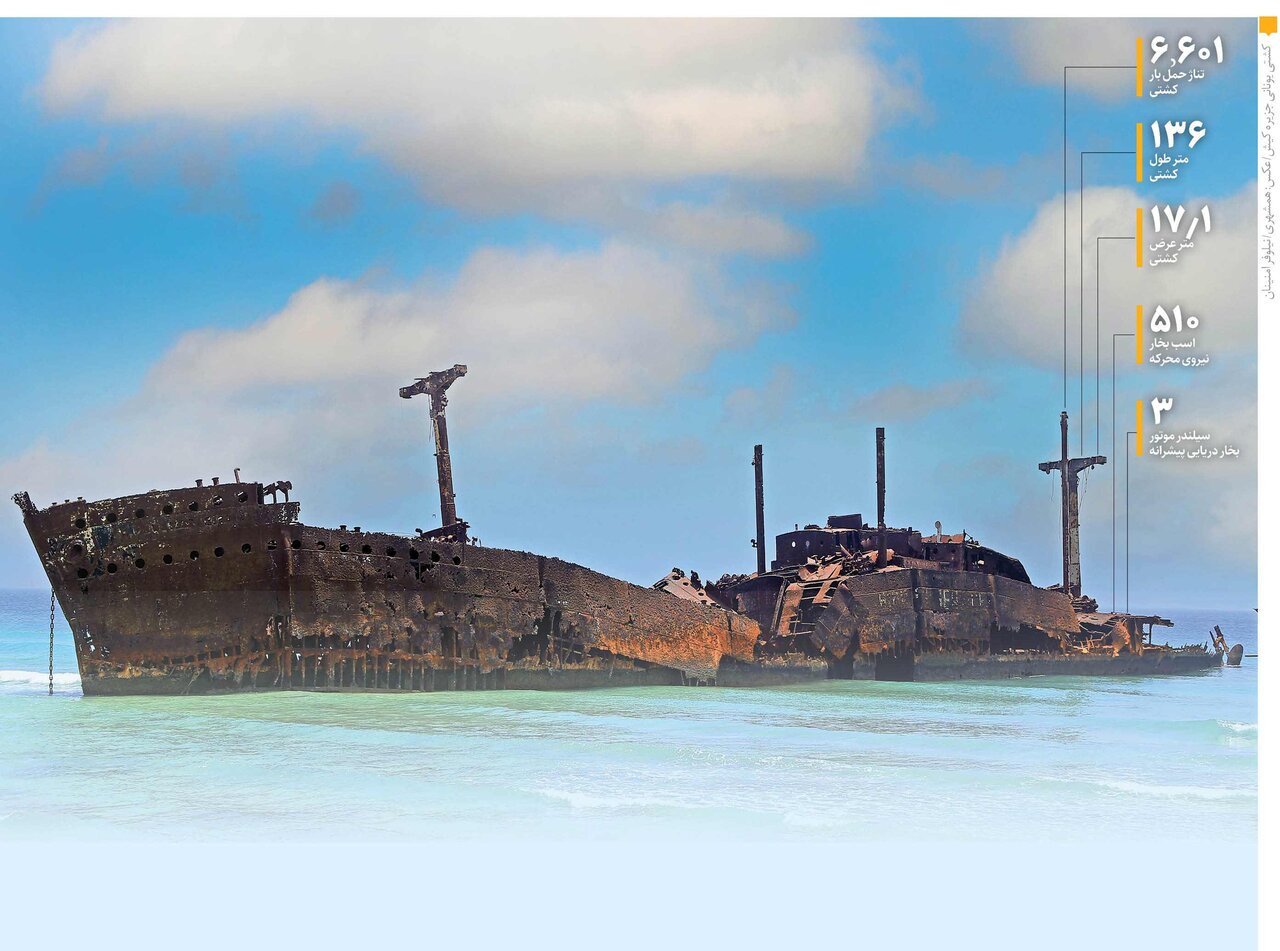 کشتی یونانی در کیش باقی می ماند؟ | نام های ایرانی کشتی یونانی چه بود؟ + عکس های قدیمی