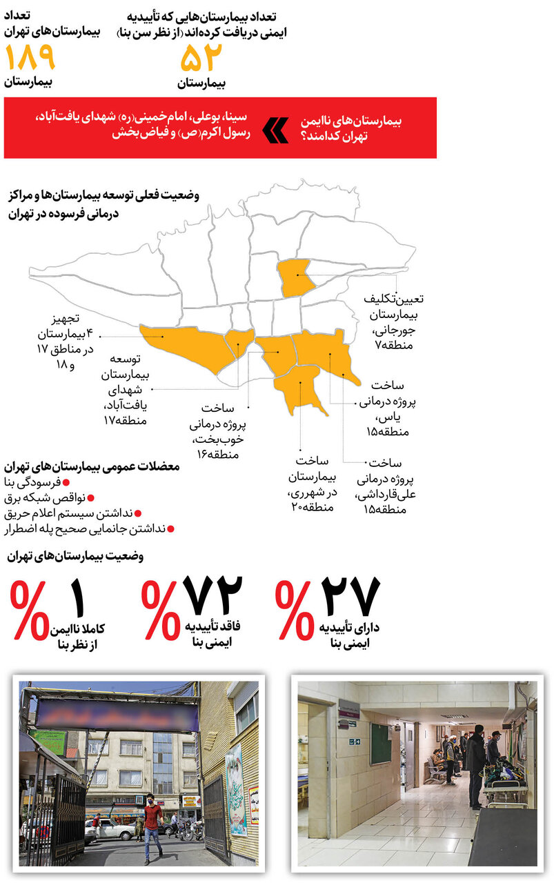 شهرداری به کمک بیمارستان‌های فرسوده می‌آید