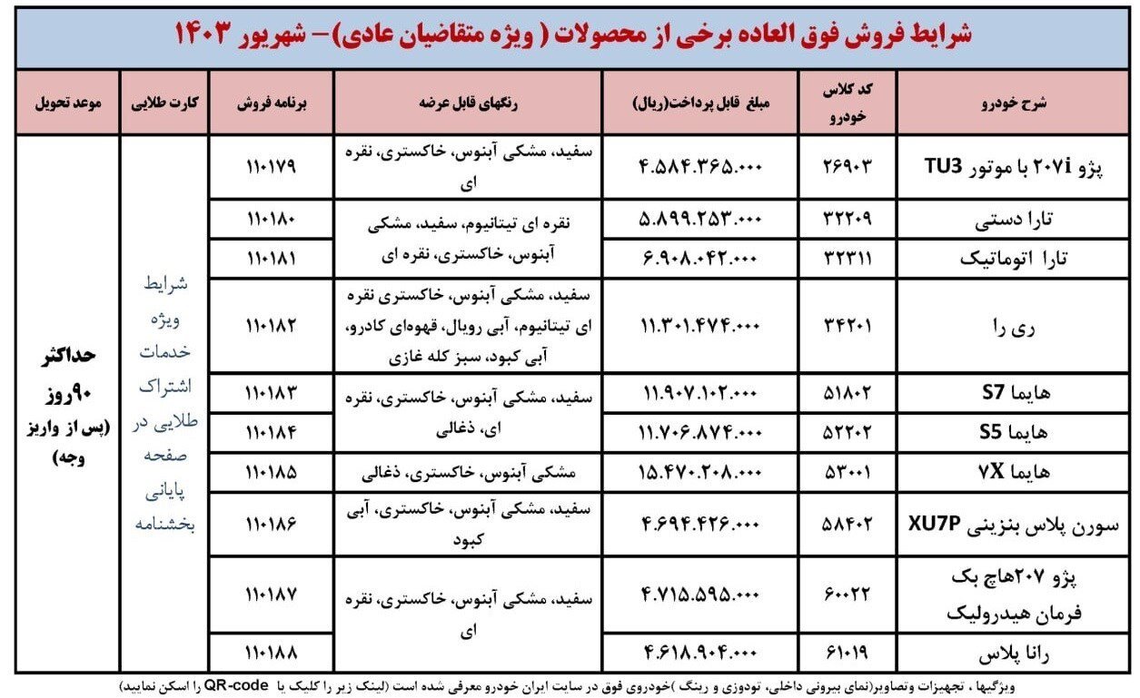 شرایط فروش فوق‌العاده ایران خودرو برای متقاضیان عادی اعلام شد |‌ اسامی خودروها، مبلغ قابل پرداخت و زمان تحویل