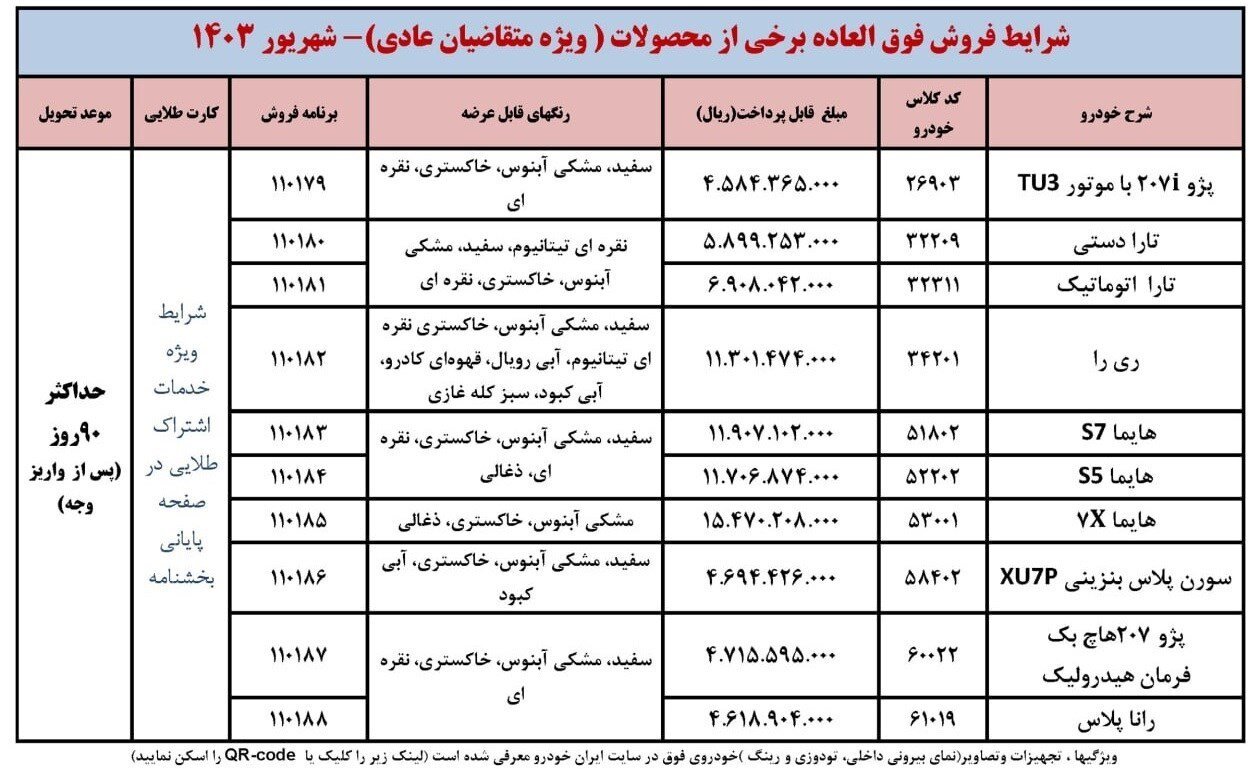 شرایط فروش فوقالعاده ایران خودرو برای متقاضیان عادی اعلام شد | اسامی خودروها، مبلغ قابل پرداخت و زمان تحویل
