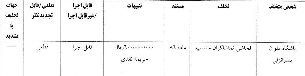 جریمه نقدی باشگاه پرسپولیس به علت فحاشی تماشاگران