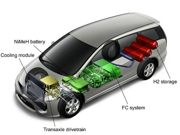 آیا خودروها میتوانند بهسادگی با آبکار کنند؟