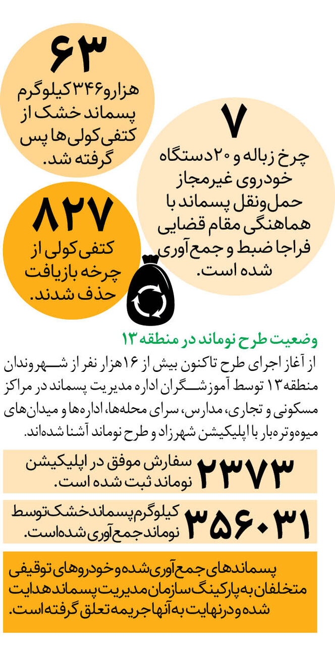 جدال با مافیای زباله در شرق تهران